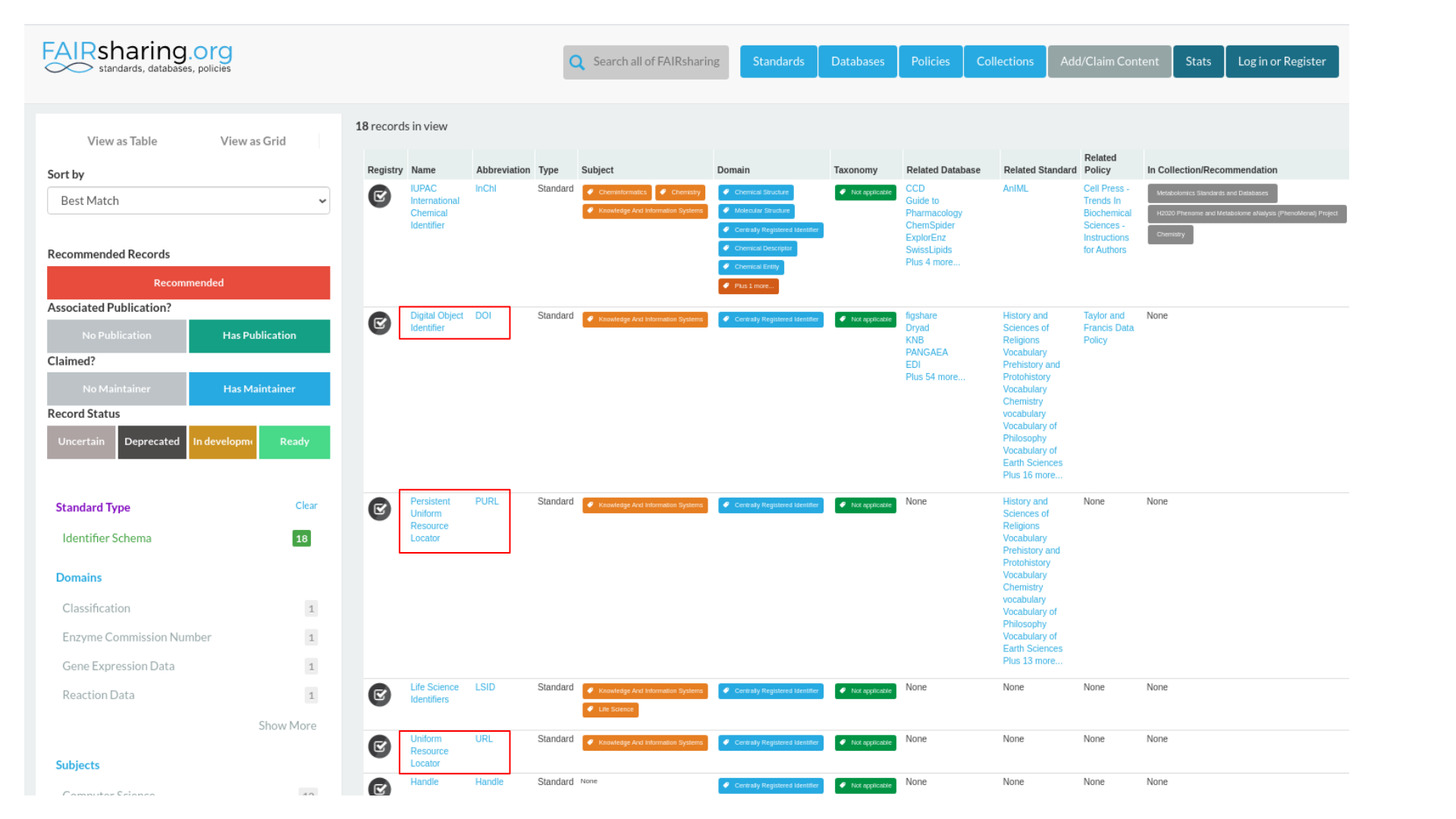 FAIRsharing identifiers